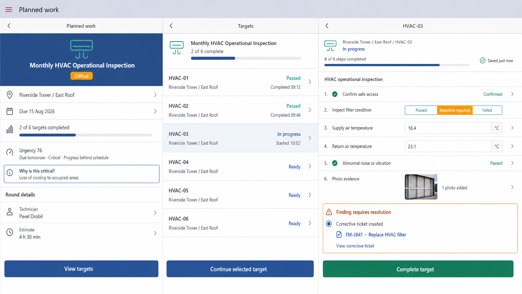 The FixMate PPM execution view: the six targets of an HVAC round with their individual states, and the open record for HVAC-03 showing checklist steps, an Attention required filter result, supply and return air readings, attached photo evidence, and a finding resolved by a linked corrective ticket.